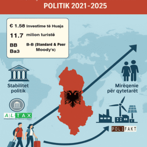 Përfitimet ekonomike dhe sociale të Shqipërisë nga momenti i mirë politik 2021-2025